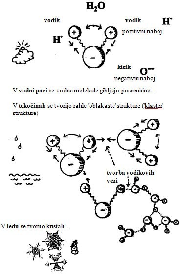 Voda